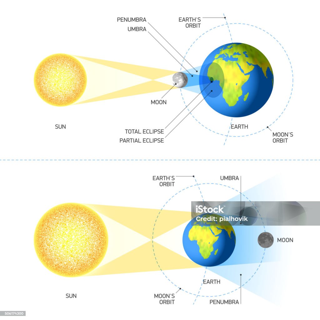 Solar and Lunar Eclipses Vector illustration with transparent effect, eps 10. Solar Eclipse stock vector