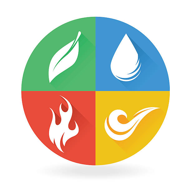 Four natural elements icon designs earth, water, air and fire The four natural elements icon designs - earth, water, air (wind) and fire in a circle. Vector illustration. the four elements stock illustrations