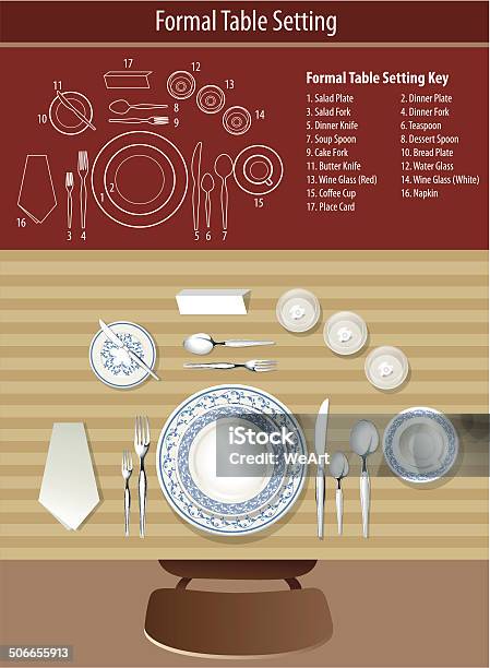 Vector Of How To Set Formal Table Stockvectorkunst en meer beelden van Gedekte tafel - Gedekte tafel, Diagram, Formele kleding