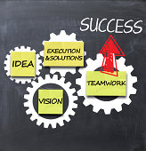 verwandeln-sie-ihre-idee-in-business-kon