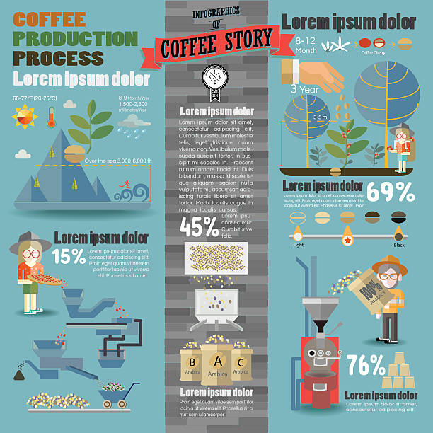 コーヒーのストーリー - coffee bean coffee crop espresso mocha点のイラスト素材／クリップアート素材／マンガ素材／アイコン素材