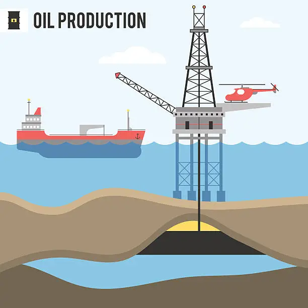 Vector illustration of Infographic, oil and gas in the sea and ocean