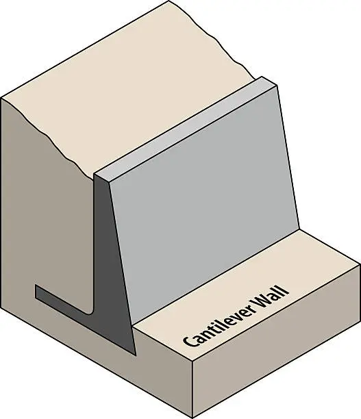 Vector illustration of Retaining Wall Type