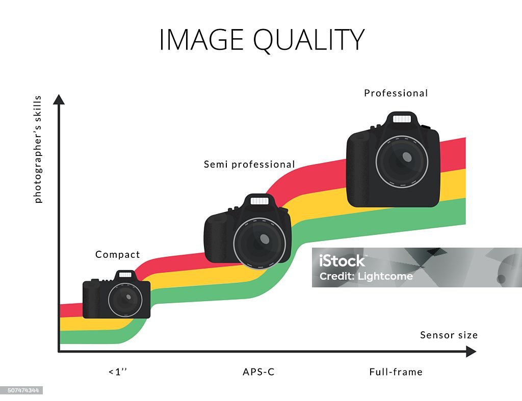 Quality Graphc Infographic Illustration Of Image Quality Graph With Three Types Modern ...