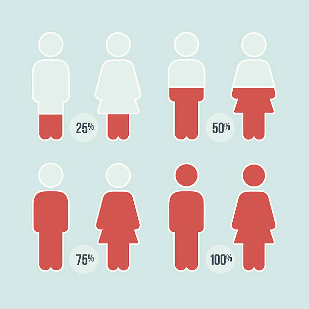 People Percentage Icons Percentage people icons perfect for infographics. 25%, 50%, 75%, 100% gender symbol stock illustrations