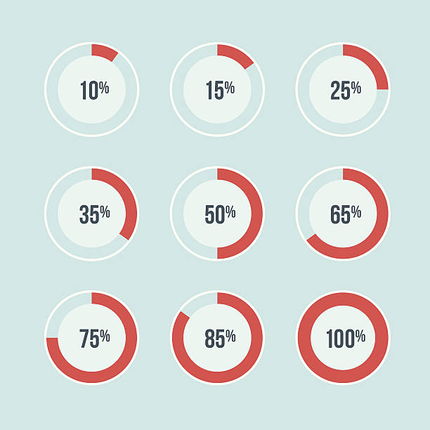 백분율 차트 - number 10 percentage sign number financial figures stock illustrations