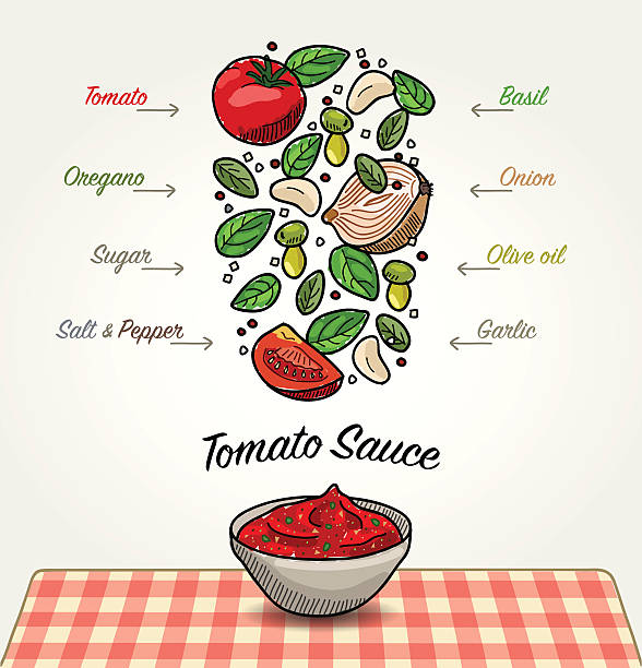 stockillustraties, clipart, cartoons en iconen met tomato sauce ingredients - wilde marjolein illustraties