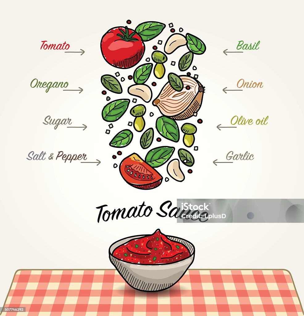 Tomato Sauce Ingredients Vector sketched illustration of Italian tomato sauce in bowl on table. Ingredients of sauce are falling down to bowl. There are tomato, onion, garlic, basil leaves, oregano leaves, olive oil, sugar, salt and pepper. Illustration is isolated on white background. Italy stock vector