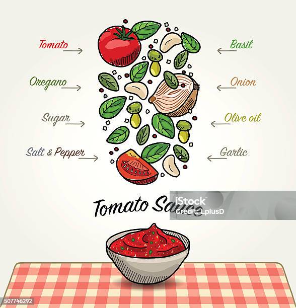 Tomato Sauce Ingredients Stock Illustration - Download Image Now - Italy, Tomato Sauce, Ingredient