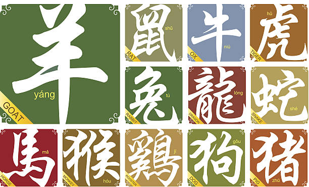 Chińskie znaki Zodiaka w Roku Kozy – artystyczna grafika wektorowa