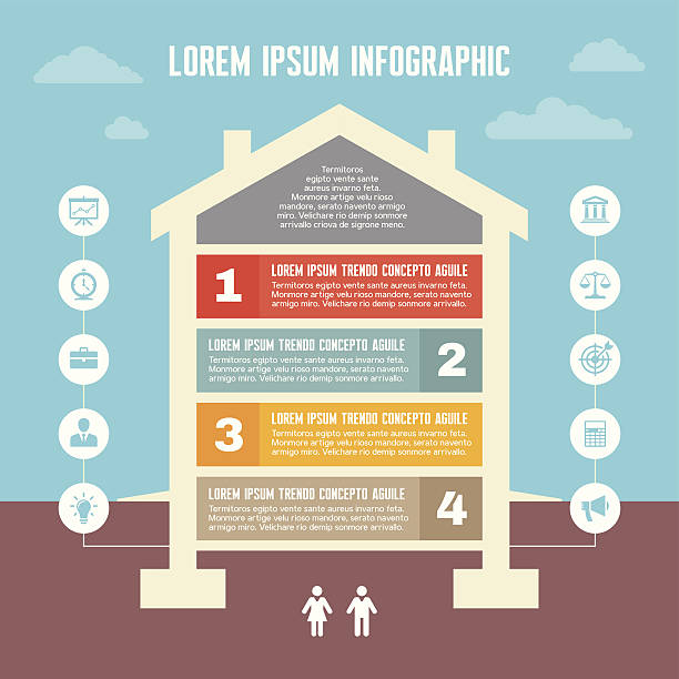 Process House Visual 63.100+ Process Of Building A House fotos de stock, imagens e fotos ...