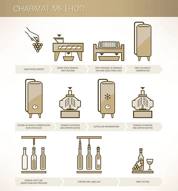 Vector illustration of Charmat method