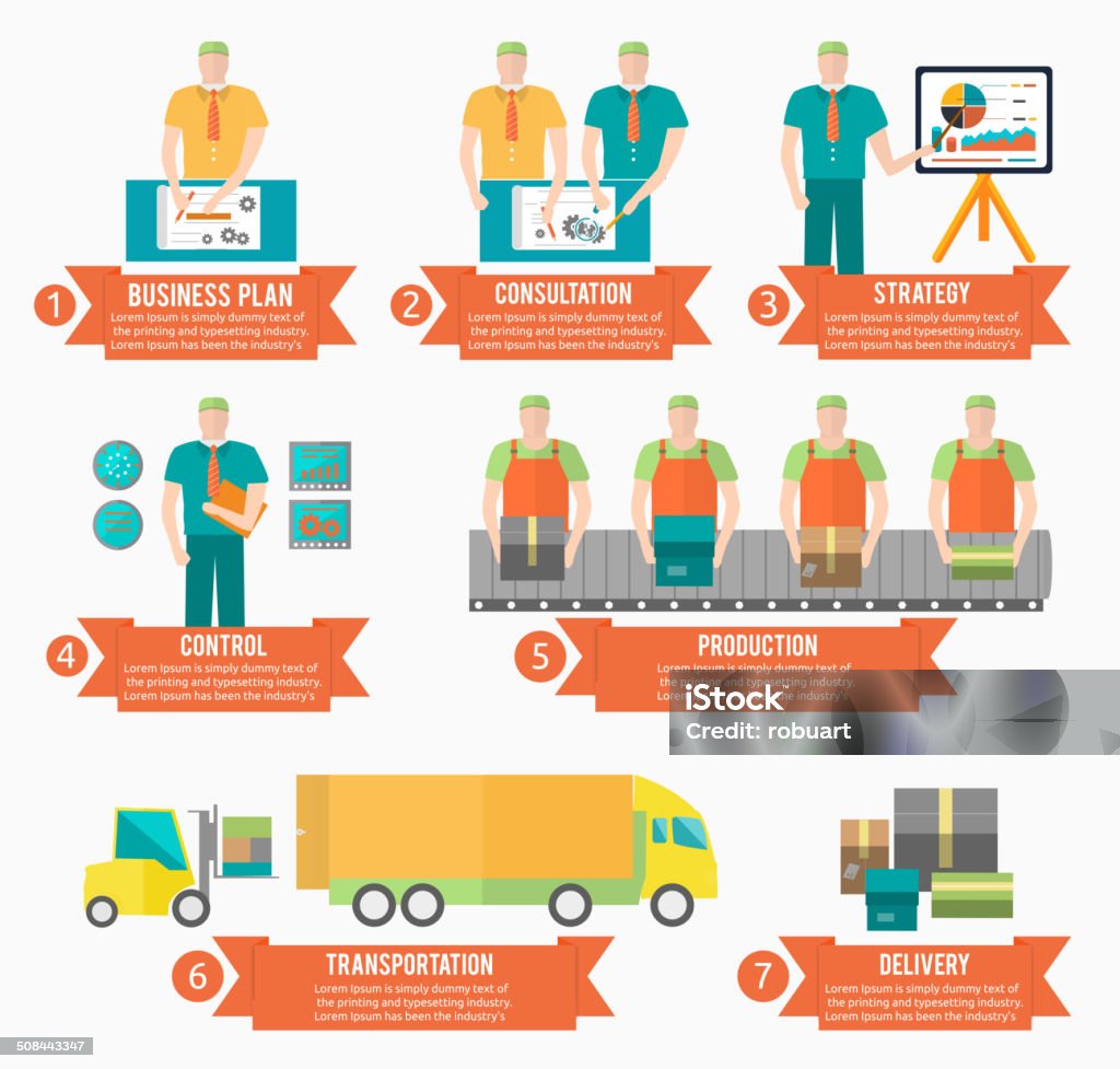 Good Making Process Process Of Creating Goods Stock Illustration - Download Image Now ...