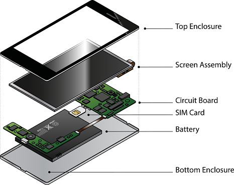 An exploded diagram showing the internal components of a smart phone. With labels.