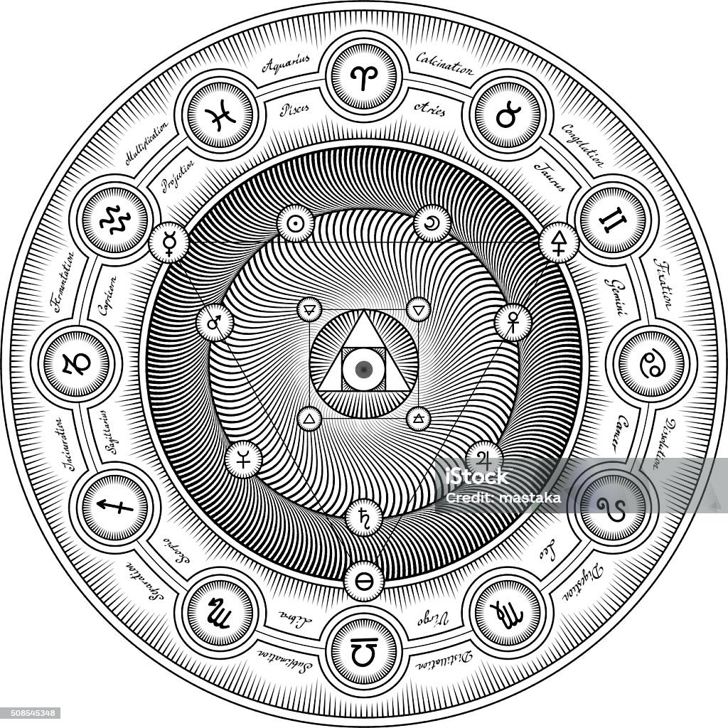 Alchemical Symbols Interaction Sheme - Vector Illustration Styli Interaction Scheme of Alchemical Elements with the Titles and Symbols - Vector Illustration Stylized as Engraving Isolated on White Symbol stock vector