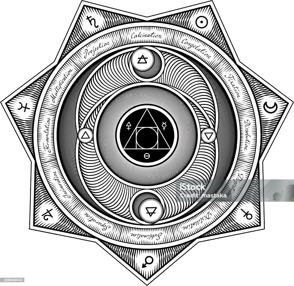 Alchemical Symbols Interaction Sheme - Vector Illustration Styli Interaction Scheme of Alchemical Elements with the Titles and Symbols - Vector Illustration Stylized as Engraving Isolated on White Ancient stock vector