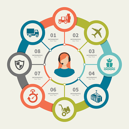 Logistical Support Examples Logistic Support Infographic Stock Illustration - Download Image Now ...