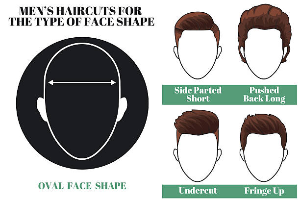 Oval Face Shape Stock Illustration - Download Image Now - Adult, Adults  Only, Arts Culture and Entertainment - iStock