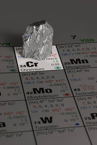 istock chromium on periodic table of elements 508832104