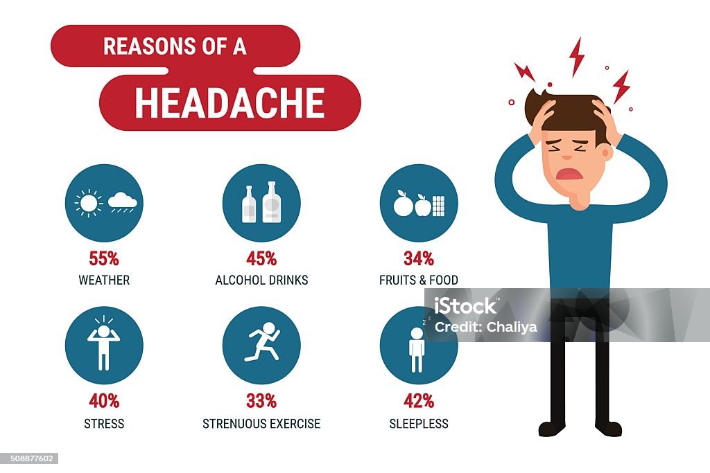 Reasons of a headache infographic. Healthcare concept. Flat Design. Reasons of a headache infographic. Healthcare concept. Flat Design. Cartoon Vector illustration. Headache stock vector