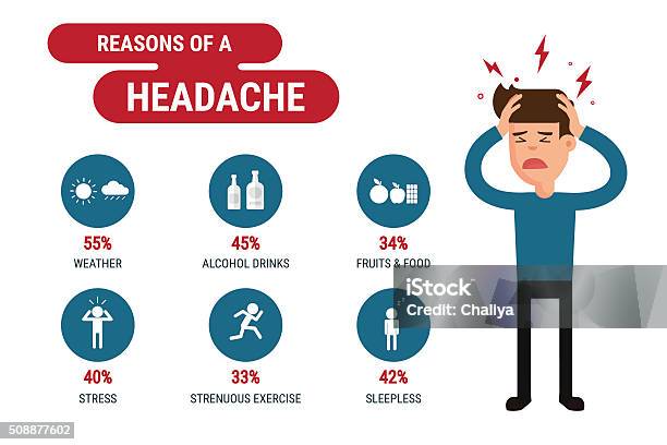 Reasons Of A Headache Infographic Healthcare Concept Flat Design Stock Illustration - Download Image Now