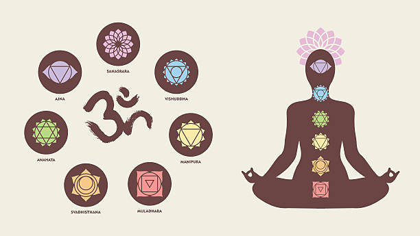 Chakra icons with human silhouette doing yoga pose Colorful chakra icon set with om calligraphy and body silhouette doing yoga lotus pose, healthy lifestyle. EPS10 vector. om symbol stock illustrations