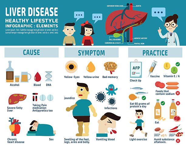 infographic, elements, icons, health care liver infographic elements.wellness concept..banner header blue for website and magazine..illustration isolated on white background. vitamin a nutrient stock illustrations