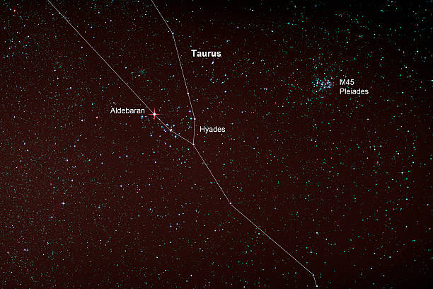 Astro Photo: Starfield with Taurus and Pleiades