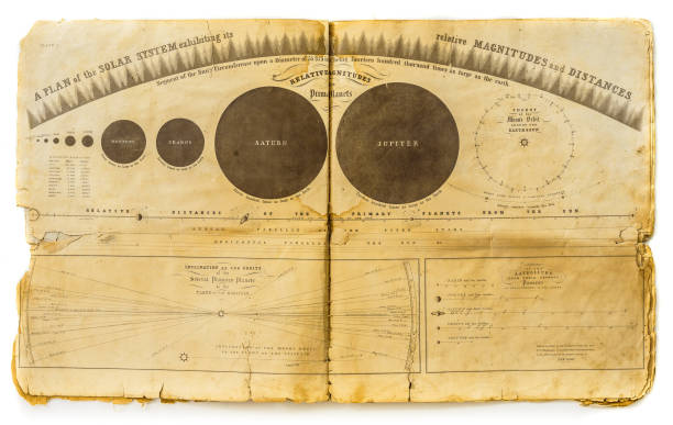 Celestial Map 1856 Celestial Solar system 1856 astrology chart stock illustrations