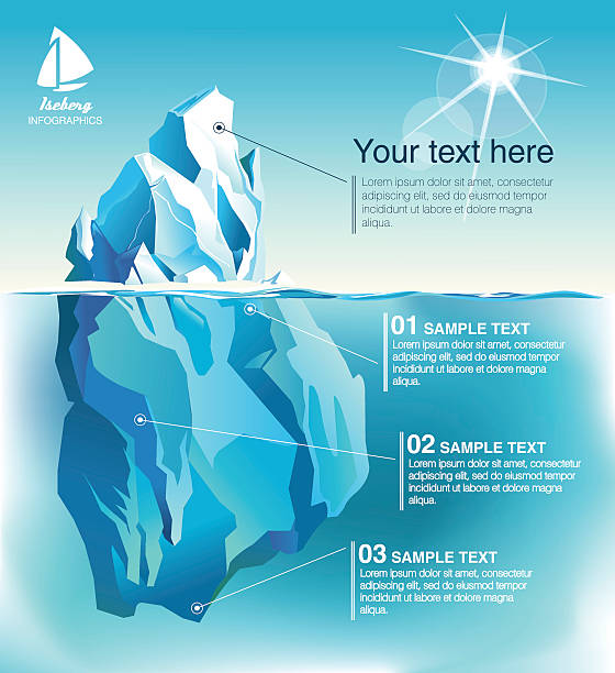 ilustraciones, imágenes clip art, dibujos animados e iconos de stock de iceberg en agua y por encima del agua con sol - tip of the iceberg