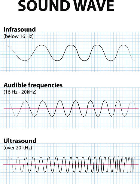 sound fala - electromagnetic pulse stock illustrations