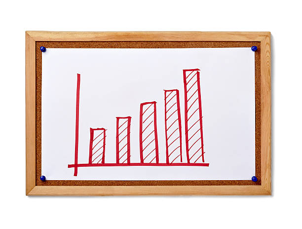 istock finance business graph on corkboard economy 509673644