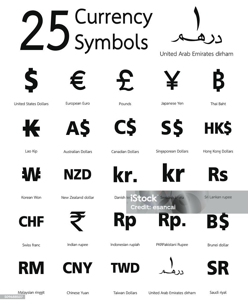 currency symbols 25 currency symbols, countries and their name around the world vector in eps10 Currency Symbol stock vector