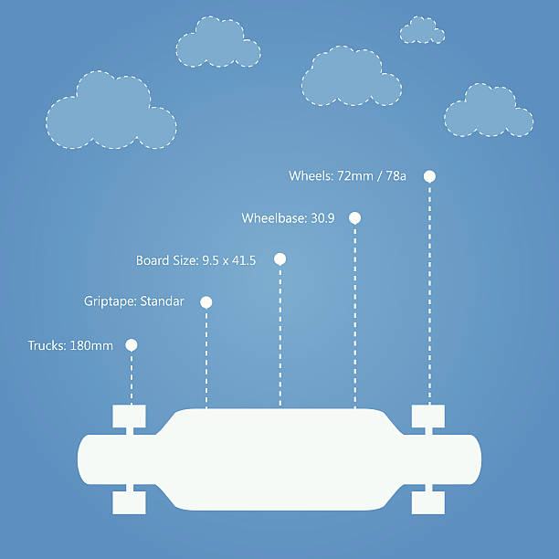 ilustrações, clipart, desenhos animados e ícones de ilustração em vetor plana para características técnicas de um longboard - skateboard park skateboarding skateboard adolescence