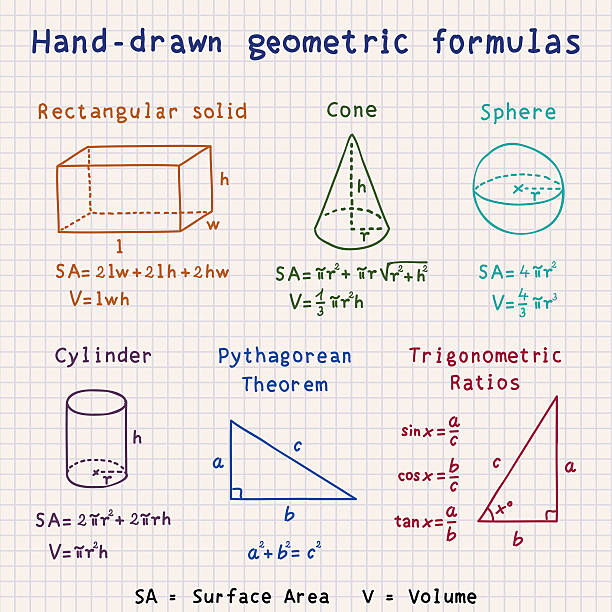 handgezeichnete geometrische formeln - geometry two dimensional shape pythagoras geometric shape stock-grafiken, -clipart, -cartoons und -symbole