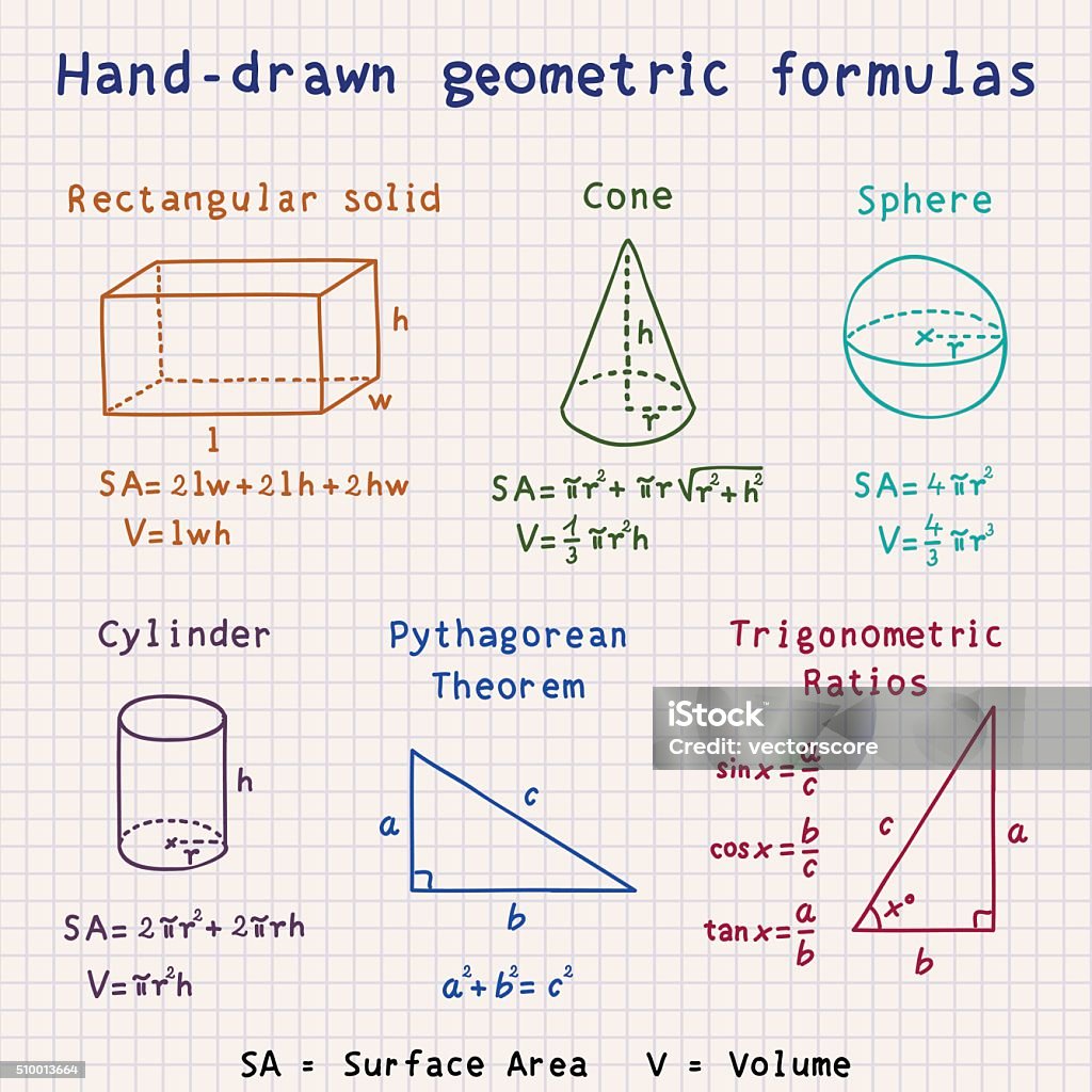 Formulas In Mathematics Handdrawn Geometric Formulas Stock Illustration - Download Image Now ...