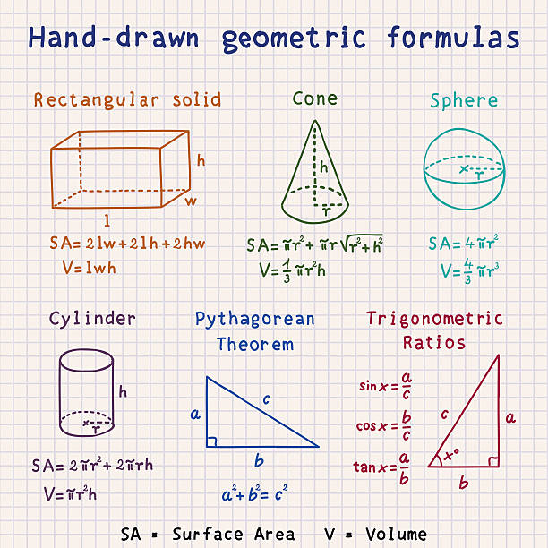 Hand-drawn geometric formulas Hand-drawn geometric formulas pythagoras stock illustrations