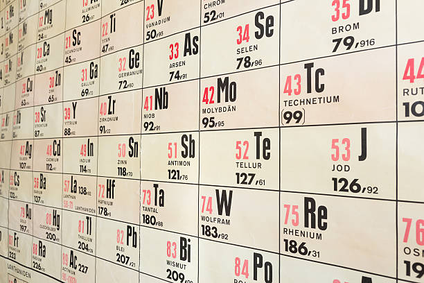 Wallchart of chemical periodic table Chart of chemical elements in periodic table hanging at the wall in school building. These black symbols of chemistry in a classroom for education show scientific signs. The numbers are in red. Also useable as background. chromium element periodic table stock pictures, royalty-free photos & images