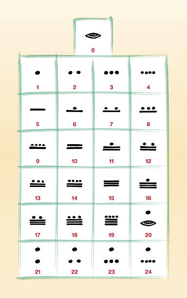 Ilustración de Maya Con Numerales y más Vectores Libres de Derechos de Maya  - Maya, Número, Jeroglífico - iStock