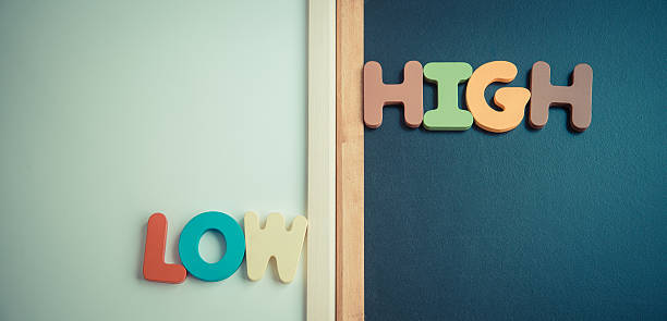 istock Wooden word LOW and HIGH on black and white board 510079362