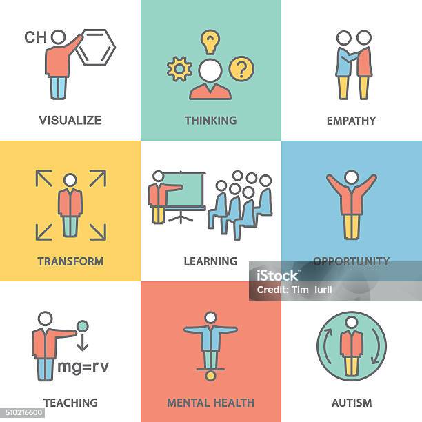 Icons Kinds Of Mental Activity Of The Person Stock Illustration - Download Image Now - Autism, Contemplation, Abstract