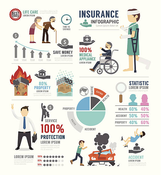 Insurance Risks Illustrations 2,800+ Accidental Damage Insurance Stock Illustrations, Royalty-Free ...