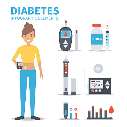 Vector diabetes infographic elements isolated on white background. Diabetes equipment icons set.