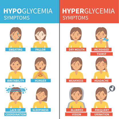 Diabetes vector infographic. Hypoglycemia and hyperglycemia symptoms. Infographic elements.