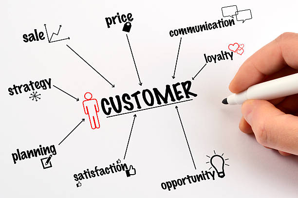 diagramma del cliente (fare clic per ulteriori informazioni) - communication social issues global communications satisfaction foto e immagini stock