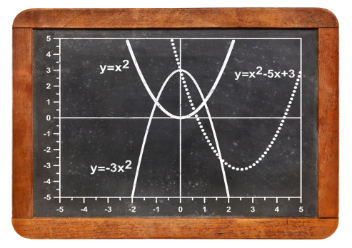 graph of quadratic functions (parabola) on a vintage slate blackboard