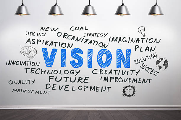 Vision and related words and symbols on white wall