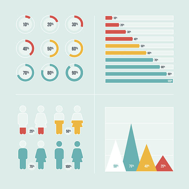 Charts and Graphs Percentage data charts and graphs perfect for infographics. percentage sign stock illustrations