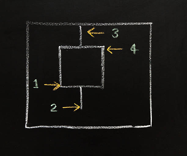 istock Drawing business concept idea on black board background. 510868146