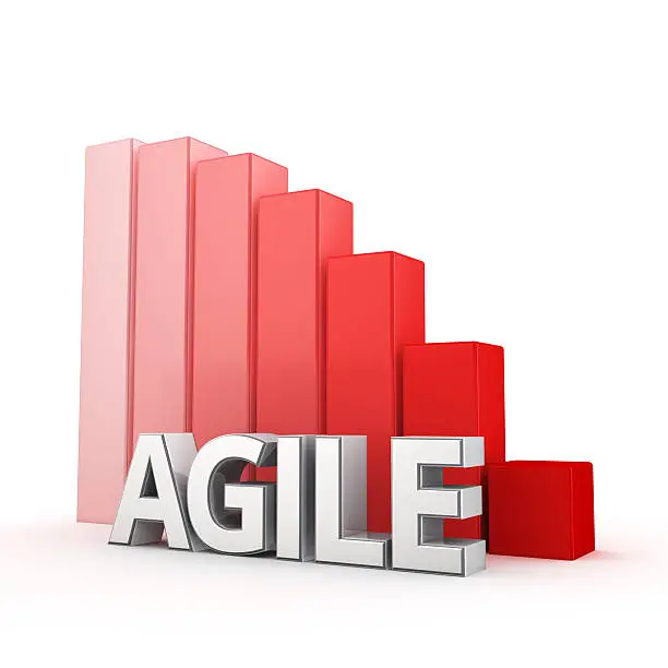 Productivity decline with Agile software development. Word Agile against the red falling graph. 3D illustration image
